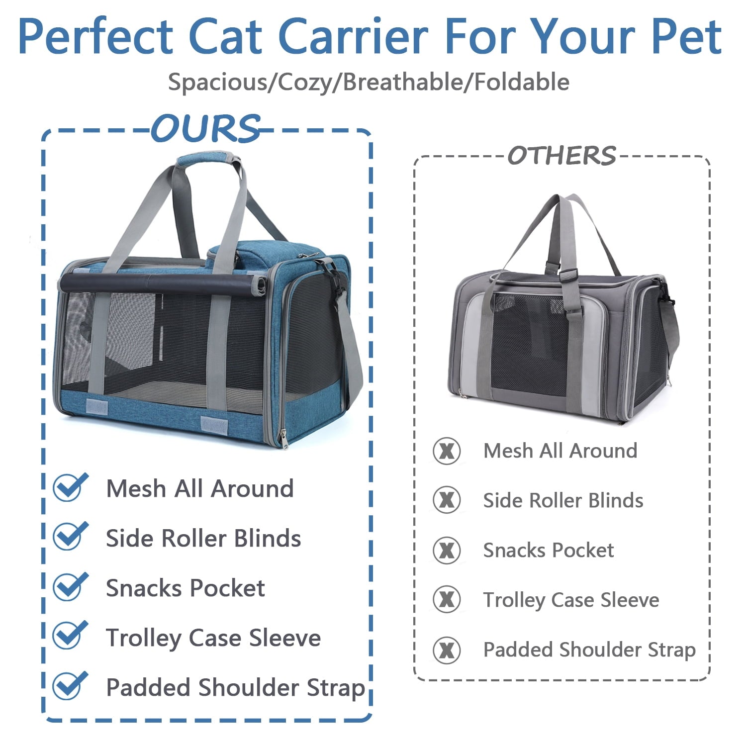 TNYXORIX Cat Carrier Pet Carrier for Small Medium Large Cats Dogs Rabbits Puppies up to 25 Lbs,TSA Airline Approved Dog Carrier Soft Sided,Collapsible Travel Puppy Carrier - Navy