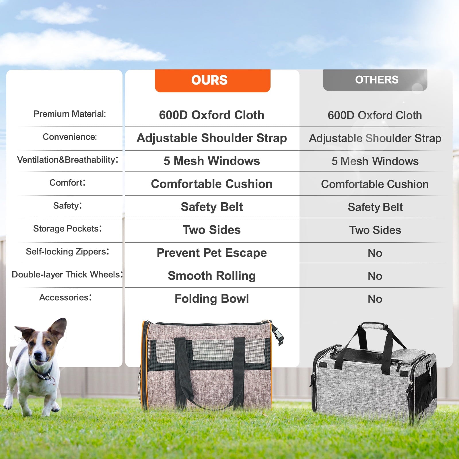 BENTISM Cat Carrier with Wheels Airline Approved Rolling Pet Carrier 22 lbs Grey for Cat Dog Small Medium Animals Kitten Puppy