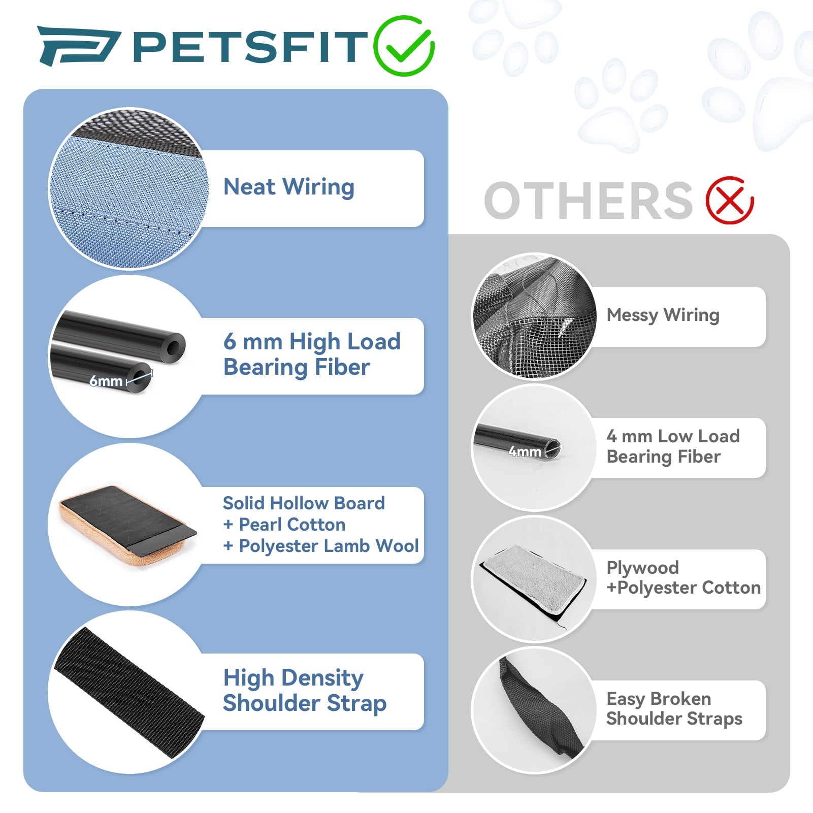 PETSFIT Airline Approved Pet Carrier, Upgraded Patented Car Buckle Soft Sided Cat Carrier, 4-Side Ventilation,Blue,15 lb Limit